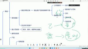 大卫·AI闪电做外贸训练营(更新12月)-兵兵资源