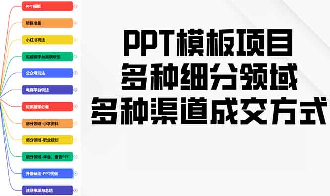 PPT模板项目,多种细分领域,多种渠道成交方式,实操教学-兵兵资源