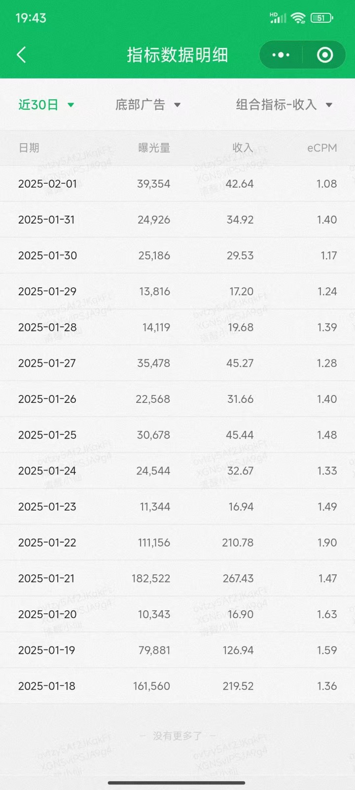 职场牛马福音！0基础复制、粘贴日搞300+？这套玩法竟是2025新风口？-兵兵资源