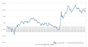 付费文章:吊打97%的权益基金,实操详解:如何利用deepseek来选出一个年化15.55%的大牛股组合?-兵兵资源