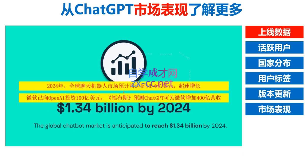 Nero老师·外贸AI冠军-兵兵资源