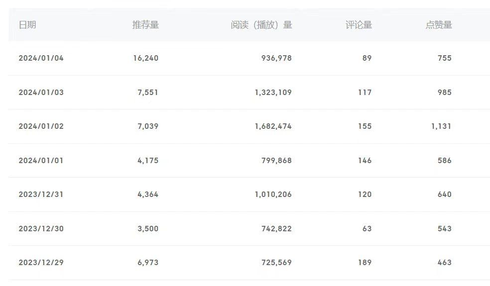 (8582期)百家号美女视频细分领域玩法，只需搬运去重，月保底3-5000＋-兵兵资源