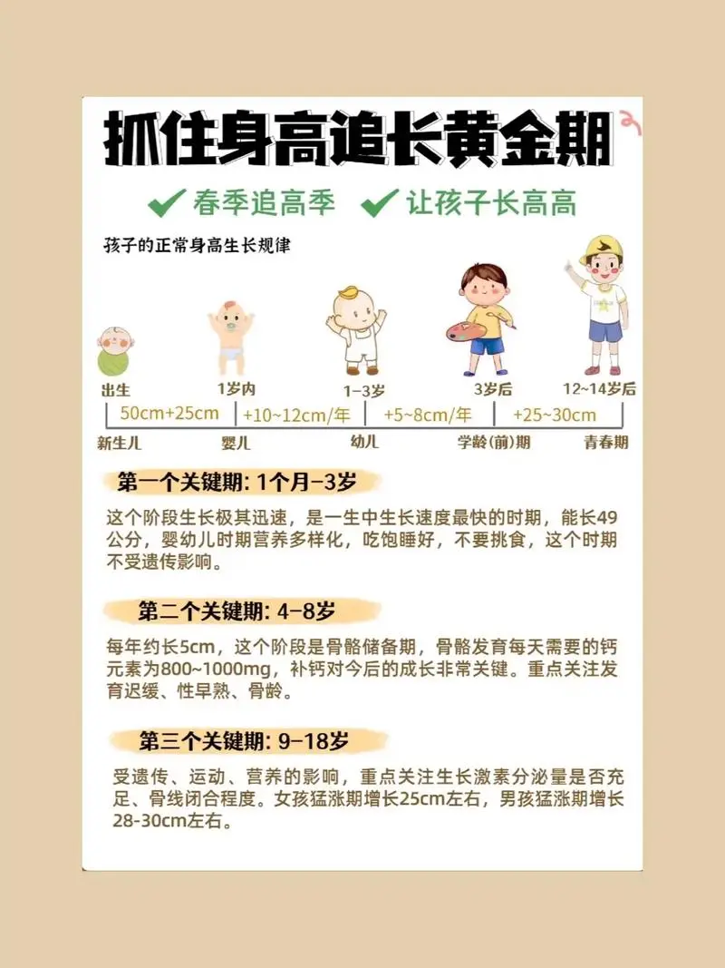 抓住长高黄金期 让孩子突破遗传二次长高-兵兵资源