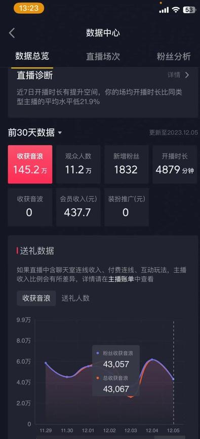 火爆AI美女舞蹈直播，最新防封技术保驾护航，礼物收到手软，日入6000+-兵兵资源