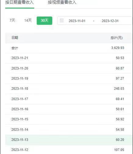 选对赛道赚大钱，视频搬运冷门平台，日入500+的保姆级教程-兵兵资源